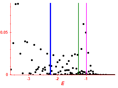 Strength function